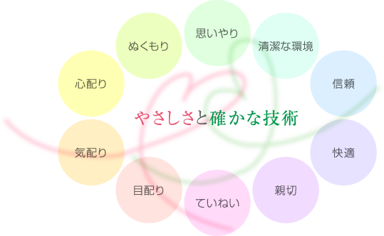 医療コンセプトはやさしさと確かな技術